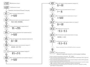 Реле напруги та струму
