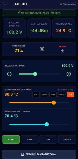 Автоматика AG BOX